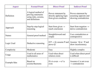 Logic Proving Statement Example Unit 1 2 theory of computation unit .pptx