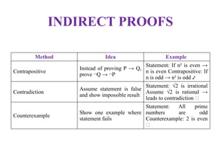 Unit 1 2 theory of computation unit .pptx