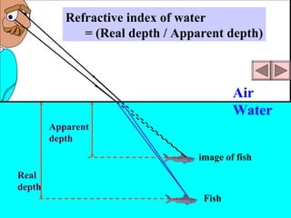 [Unit 12.2] refraction of light | PPT