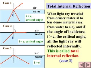 [Unit 12.2] refraction of light | PPT