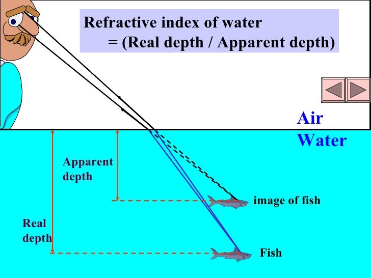 [Unit 12.2] refraction of light