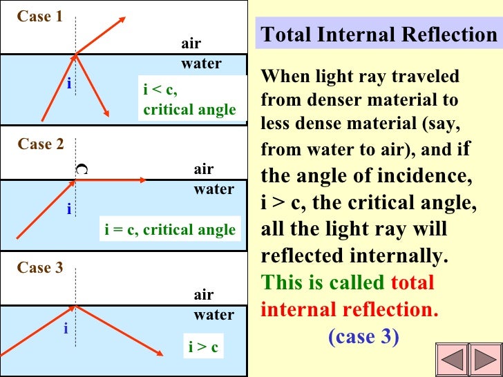 angle of reflection calculator angle of reflection calculator