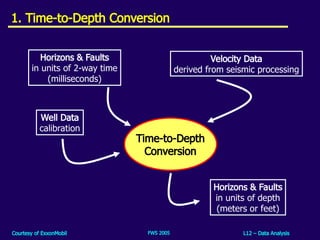 Unit 12 Data Analysis Ppt Geology Geophysics Geoscience Ppt