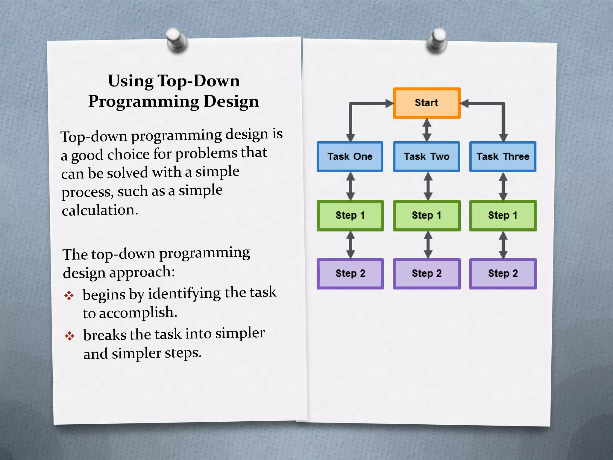 Unit 12 sec 2-programming design | PPTX