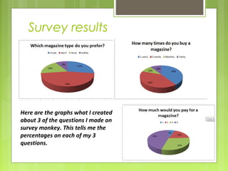 Survey results 
Here are the graphs what I created 
about 3 of the questions I made on 
survey monkey. This tells me the 
percentages on each of my 3 
questions. 
 