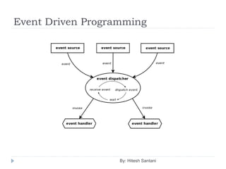 Event Driven Programming
By: Hitesh Santani
 