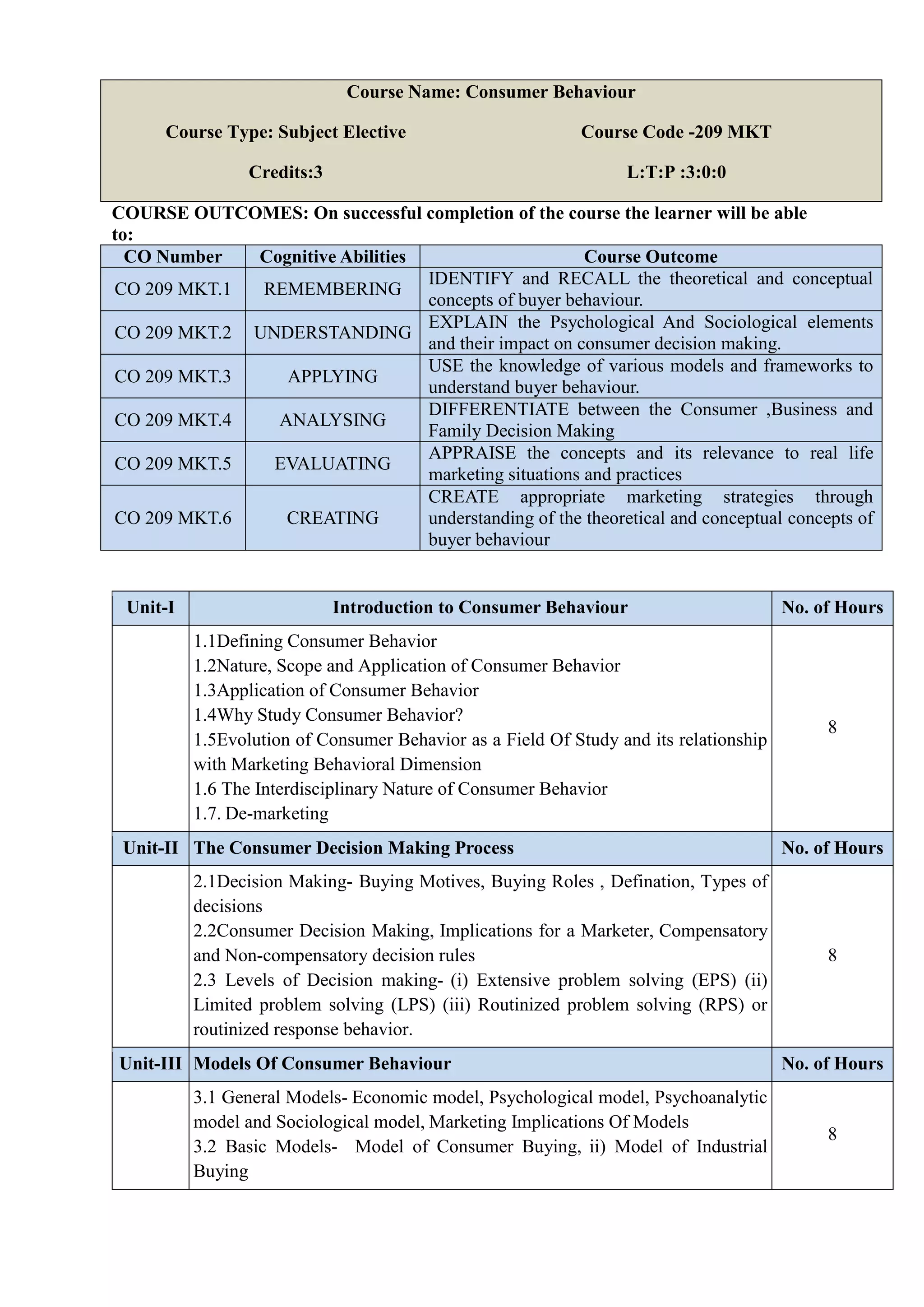 Unit 1 209 MKT CONSUMER BEHAVIOUR | PDF