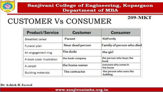 CUSTOMER Vs CONSUMER
 