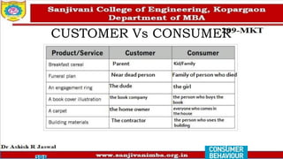 CUSTOMER Vs CONSUMER
 