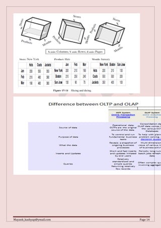 Mayank_kashyap@ymail.com Page 14
 