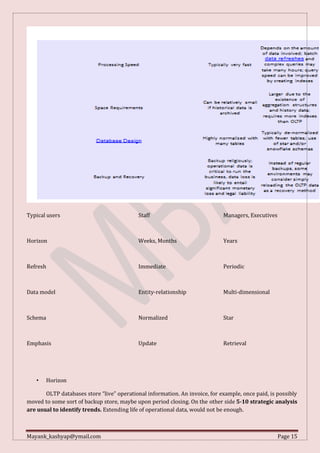 Mayank_kashyap@ymail.com Page 15
Typical users Staff Managers, Executives
Horizon Weeks, Months Years
Refresh Immediate Periodic
Data model Entity-relationship Multi-dimensional
Schema Normalized Star
Emphasis Update Retrieval
• Horizon
OLTP databases store “live” operational information. An invoice, for example, once paid, is possibly
moved to some sort of backup store, maybe upon period closing. On the other side 5-10 strategic analysis
are usual to identify trends. Extending life of operational data, would not be enough.
 