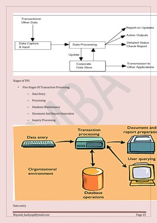 Mayank_kashyap@ymail.com Page 25
Stages of TPS
• Five Stages Of Transaction Processing
– Data Entry
– Processing
– Database Maintenance
– Document And Report Generation
– Inquiry Processing
Data entry
 