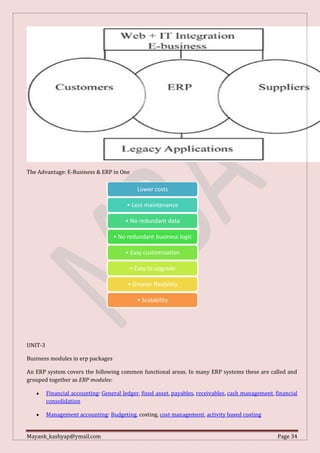 Mayank_kashyap@ymail.com Page 34
The Advantage: E-Business & ERP in One
UNIT-3
Business modules in erp packages
An ERP system covers the following common functional areas. In many ERP systems these are called and
grouped together as ERP modules:
 Financial accounting: General ledger, fixed asset, payables, receivables, cash management, financial
consolidation
 Management accounting: Budgeting, costing, cost management, activity based costing
Lower costs
• Less maintenance
• No redundant data
• No redundant business logic
• Easy customization
• Easy to upgrade
• Greater flexibility
• Scalability
 