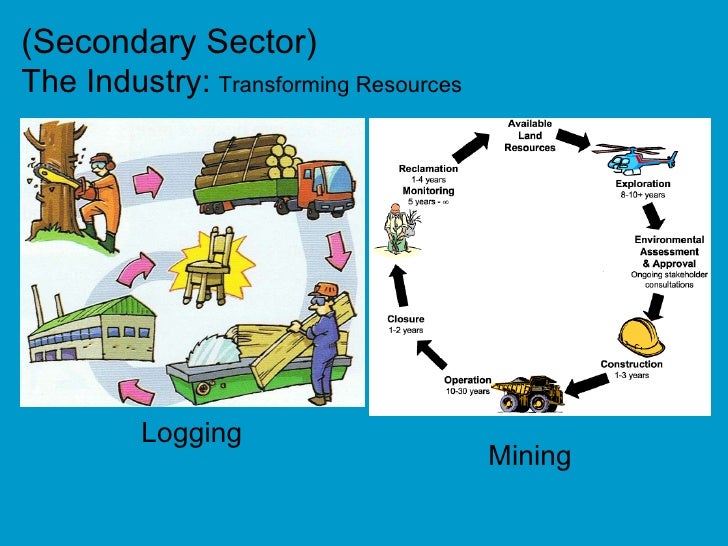 Work And Jobs Work And Jobs