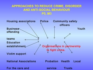 APPROACHES TO REDUCE CRIME, DISORDER
AND ANTI-SOCIAL BEHAVIOUR
P5, M3
Housing associations Police Community safety
officers
Business Youth
offending
teams
Education
establishment Organisations in partnership
to fight crime.
Victim support
National Associations Probation Health Local
For the care and service Trusts
 
