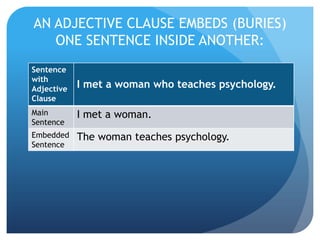 Unit 12 grammar presentation | PPTX