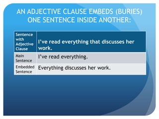 Unit 12 grammar presentation | PPTX