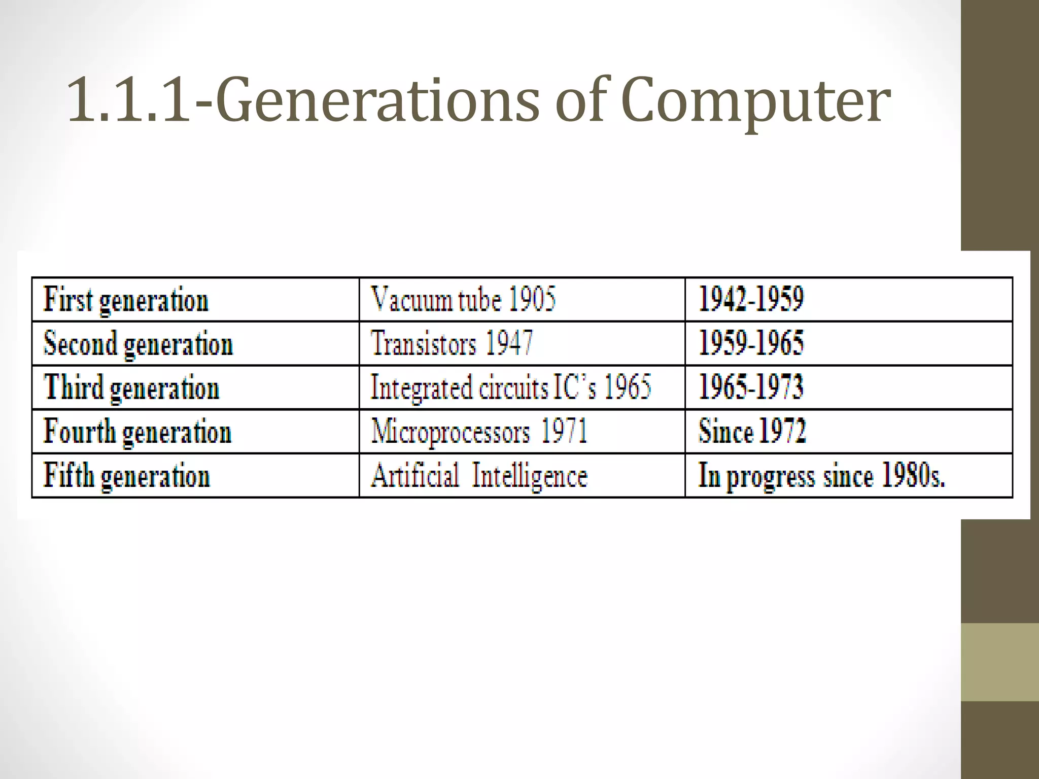 1.1.1-Generations of Computer
 
