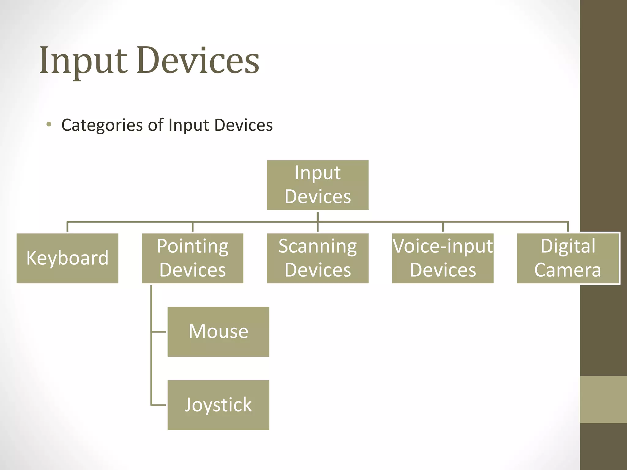 Input Devices
• Categories of Input Devices
Input
Devices
Keyboard
Pointing
Devices
Mouse
Joystick
Scanning
Devices
Voice-input
Devices
Digital
Camera
 