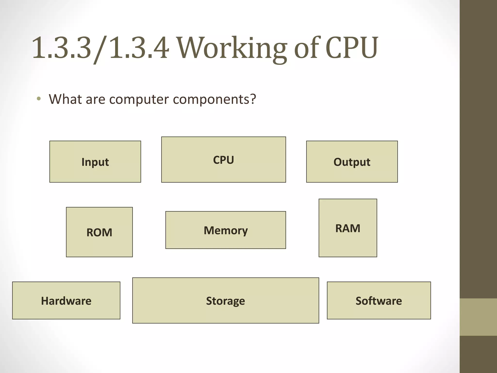 1.3.3/1.3.4 Working of CPU
• What are computer components?
CPU
Input Output
Memory
Storage
ROM RAM
Hardware Software
 