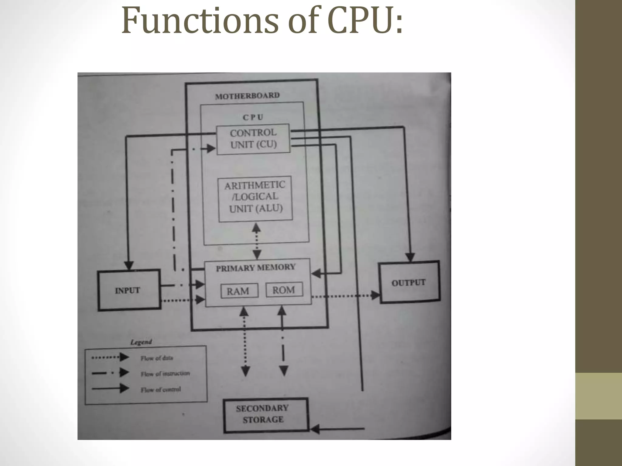 Functions of CPU:
 