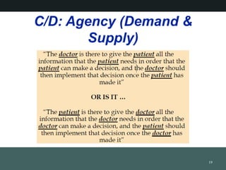 C/D: Agency (Demand &
Supply)
19
 