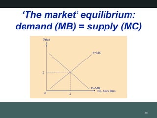 The market equilibrium:
demand (MB) = supply (MC)
46
 