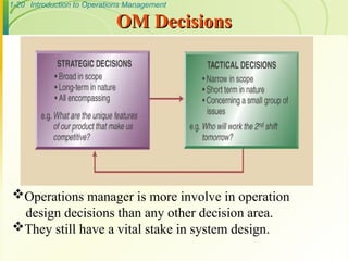 1-20 Introduction to Operations Management
Operations manager is more involve in operation
design decisions than any other decision area.
They still have a vital stake in system design.
OM Decisions
OM Decisions
 