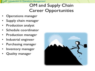 1-34 Introduction to Operations Management
 