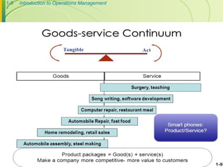 1-9 Introduction to Operations Management
 