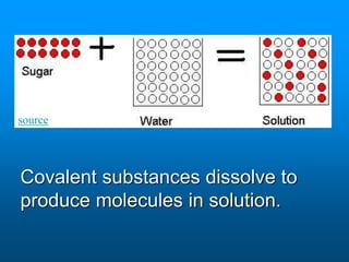 source
Covalent substances dissolve to
produce molecules in solution.
 