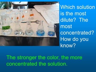 Which solution
is the most
dilute? The
most
concentrated?
How do you
know?
The stronger the color, the more
concentrated the solution.
 