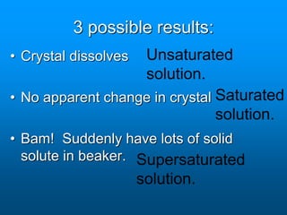 3 possible results:
• Crystal dissolves
• No apparent change in crystal
• Bam! Suddenly have lots of solid
solute in beaker.
Unsaturated
solution.
Saturated
solution.
Supersaturated
solution.
 