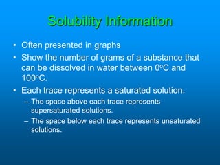 Solubility Information
• Often presented in graphs
• Show the number of grams of a substance that
can be dissolved in water between 0oC and
100oC.
• Each trace represents a saturated solution.
– The space above each trace represents
supersaturated solutions.
– The space below each trace represents unsaturated
solutions.
 