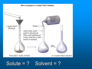 Solute = ? Solvent = ?
 