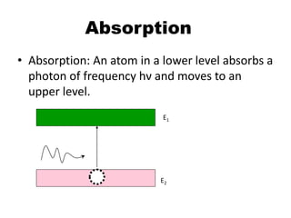 Electromagnetic radiation of laser in physics. | PDF