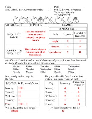 Name _______________________________ Date ____________________
Mrs. Labuski & Mrs. Portsmore Period ____ Unit 12 Lesson 3 Frequency
Tables & Histograms
TB 6-5/ OC 177
VOCABULARY DEFINITION EXAMPLE
FREQUENCY
TABLE
Tells the number of
times an event,
category, or group
occurs
TYPES OF FRUIT
Fruit Frequency
Cumulative
Frequency
apple 5 5
banana 4 9
strawberry 2 11
CUMULATIVE
FREQUENCY
This column shows a
running total of all
frequencies.
Mr. Allen said that his students could choose one day a week to not have homework
assigned. He recorded their votes in the box below.
Make a tally table to organize Use your tally table from Exercise 1 to
the data. make a cumulative frequency table.
Tally Table for Homework Votes Day Frequency
Cumulative
Frequency
Monday  Monday 4 4
Tuesday  Tuesday 2 6
Wednesday  Wednesday 2 8
Thursday  Thursday 1 9
Friday   Friday 6 15
Which day got the most votes? How many students voted in all?
_____Friday________________ ___________15_____________
 