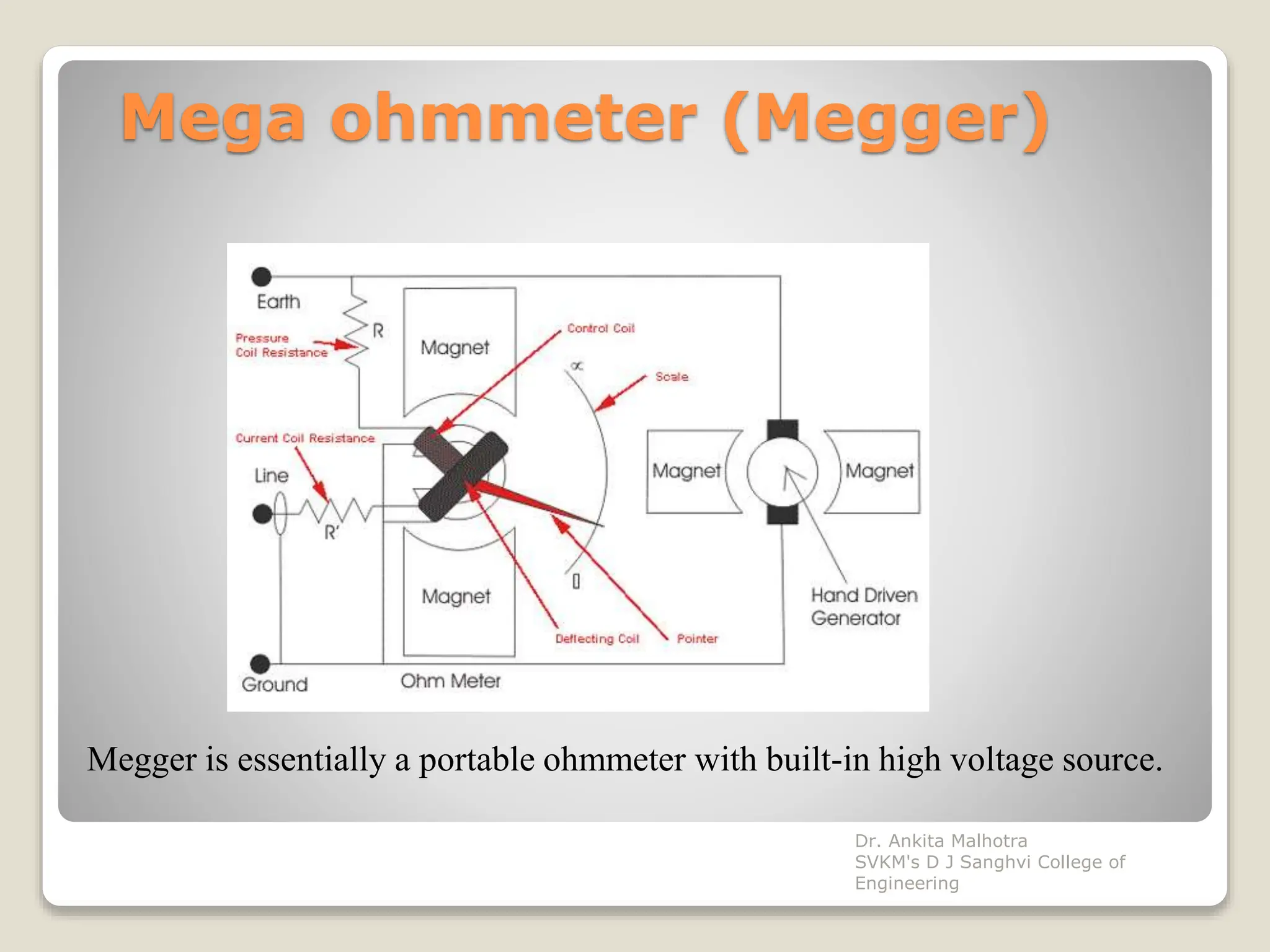 Mega ohmmeter (Megger)
Megger is essentially a portable ohmmeter with built-in high voltage source.
Dr. Ankita Malhotra
SVKM's D J Sanghvi College of
Engineering
 