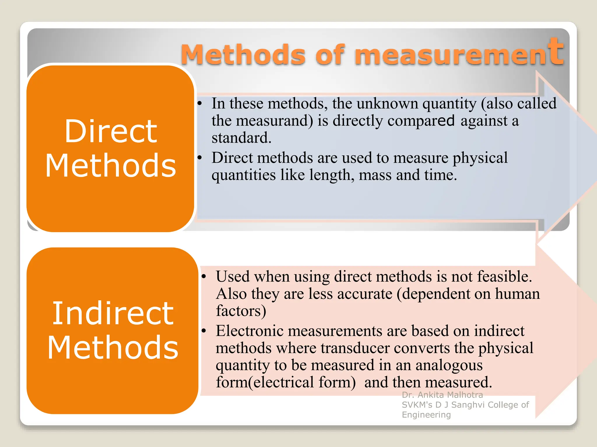 Methods of measurement
• In these methods, the unknown quantity (also called
the measurand) is directly compared against a
standard.
• Direct methods are used to measure physical
quantities like length, mass and time.
Direct
Methods
• Used when using direct methods is not feasible.
Also they are less accurate (dependent on human
factors)
• Electronic measurements are based on indirect
methods where transducer converts the physical
quantity to be measured in an analogous
form(electrical form) and then measured.
Indirect
Methods
Dr. Ankita Malhotra
SVKM's D J Sanghvi College of
Engineering
 