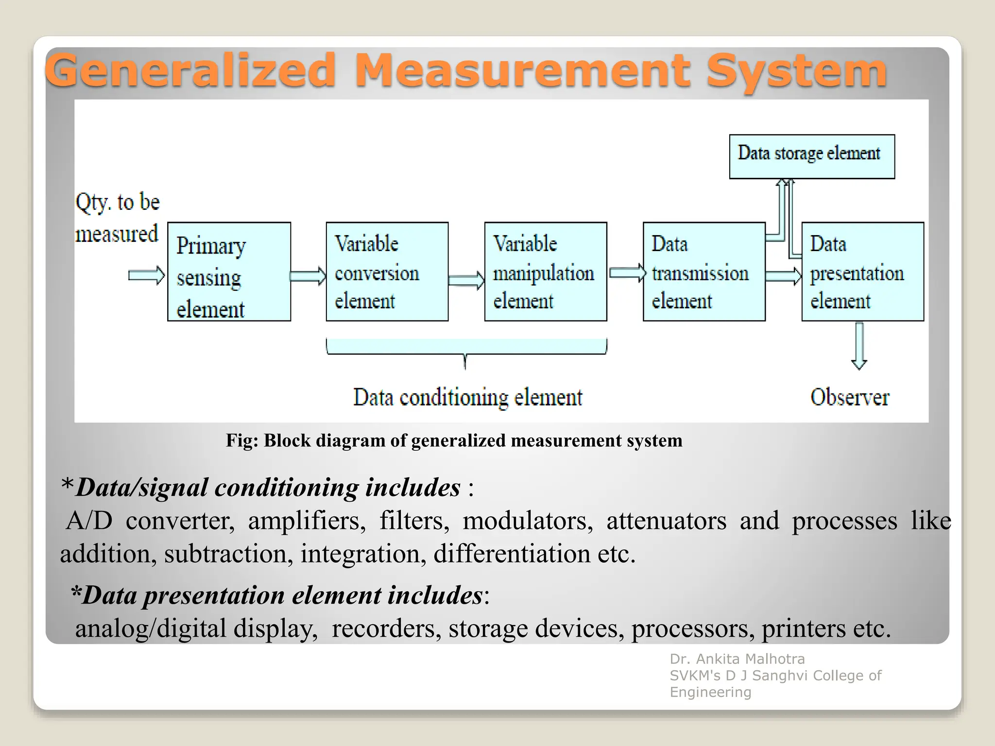 Generalized Measurement System
*Data/signal conditioning includes :
A/D converter, amplifiers, filters, modulators, attenuators and processes like
addition, subtraction, integration, differentiation etc.
*Data presentation element includes:
analog/digital display, recorders, storage devices, processors, printers etc.
Fig: Block diagram of generalized measurement system
Dr. Ankita Malhotra
SVKM's D J Sanghvi College of
Engineering
 