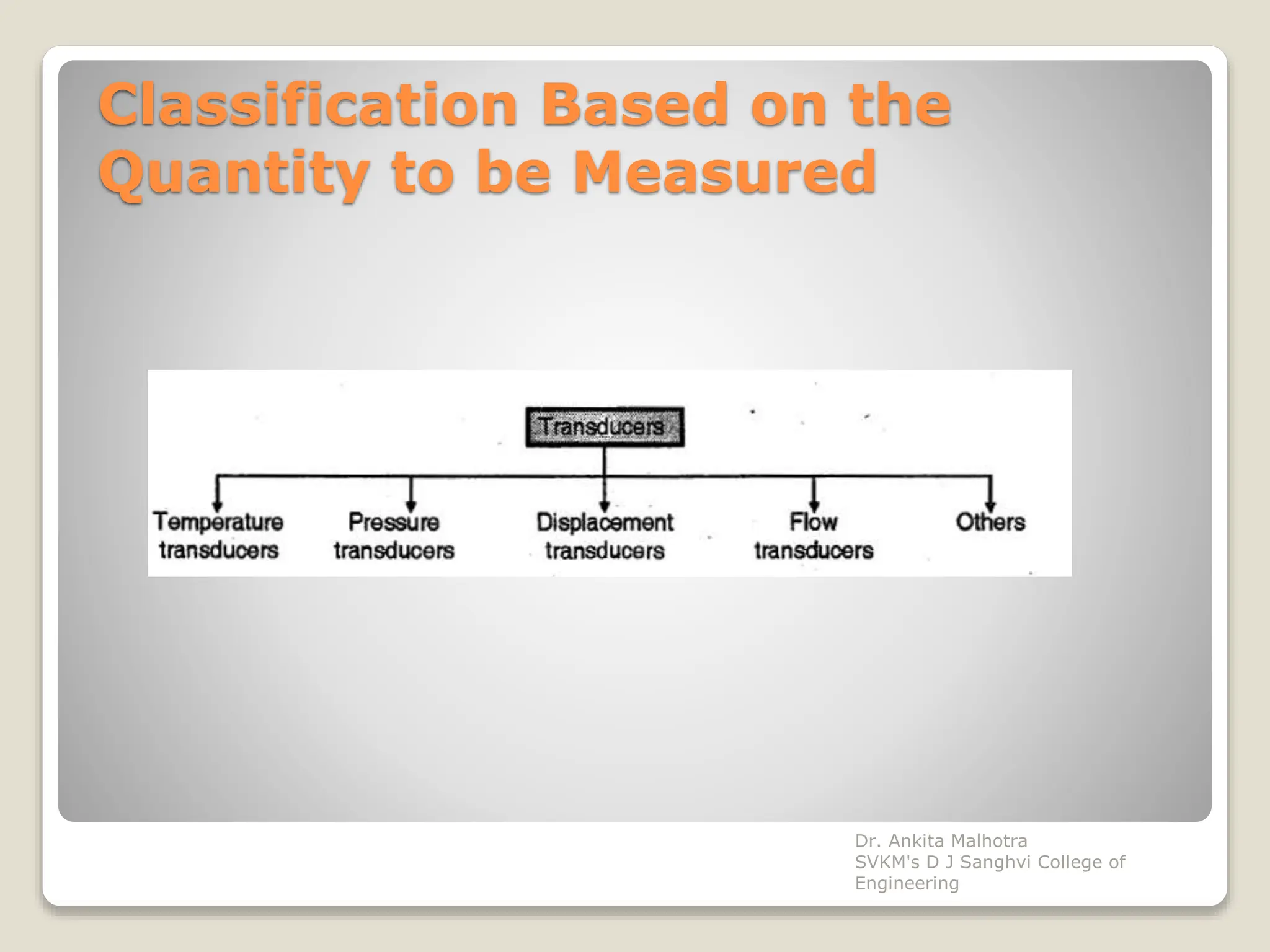 Classification Based on the
Quantity to be Measured
Dr. Ankita Malhotra
SVKM's D J Sanghvi College of
Engineering
 