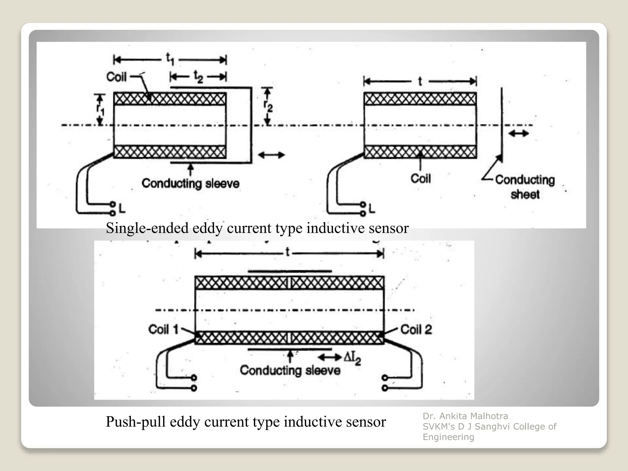  Single-ended eddycurren~ type inductive
sensor
Single-ended eddy current type inductive sensor
Push-pull eddy current type inductive sensor Dr. Ankita Malhotra
SVKM's D J Sanghvi College of
Engineering
 