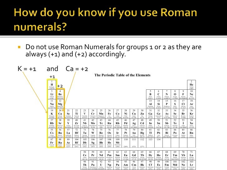 Unit 12 Chemical Naming and Formulas