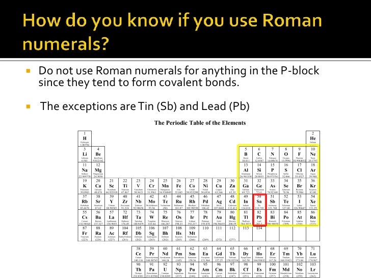 Unit 12 Chemical Naming and Formulas