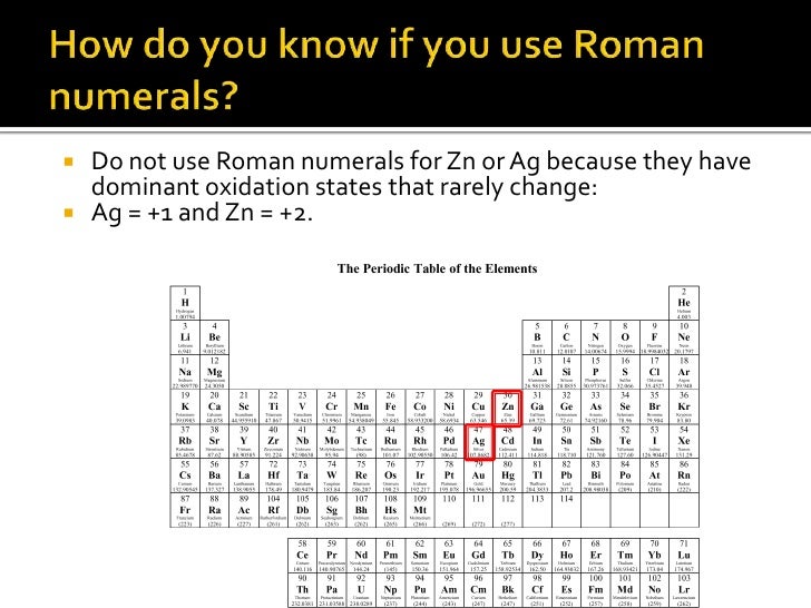 Unit 12 Chemical Naming and Formulas