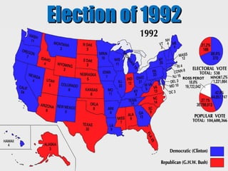 Election of 1992 