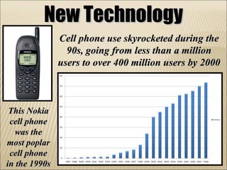 New Technology Cell phone use skyrocketed during the 90s, going from less than a million users to over 400 million users by 2000 This Nokia cell phone was the most poplar cell phone in the 1990s 