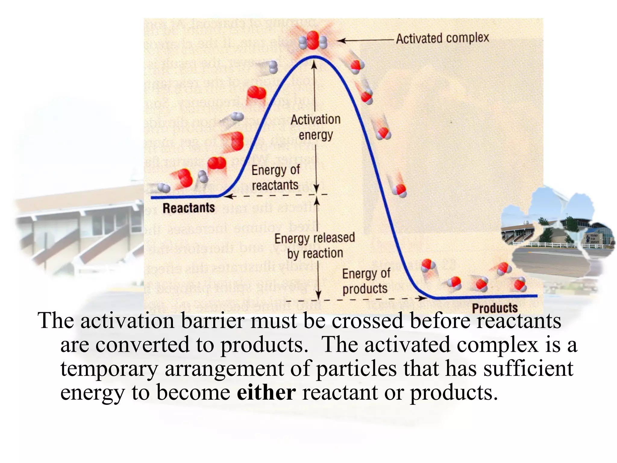 The activation barrier must be crossed before reactants
are converted to products. The activated complex is a
temporary arrangement of particles that has sufficient
energy to become either reactant or products.
 