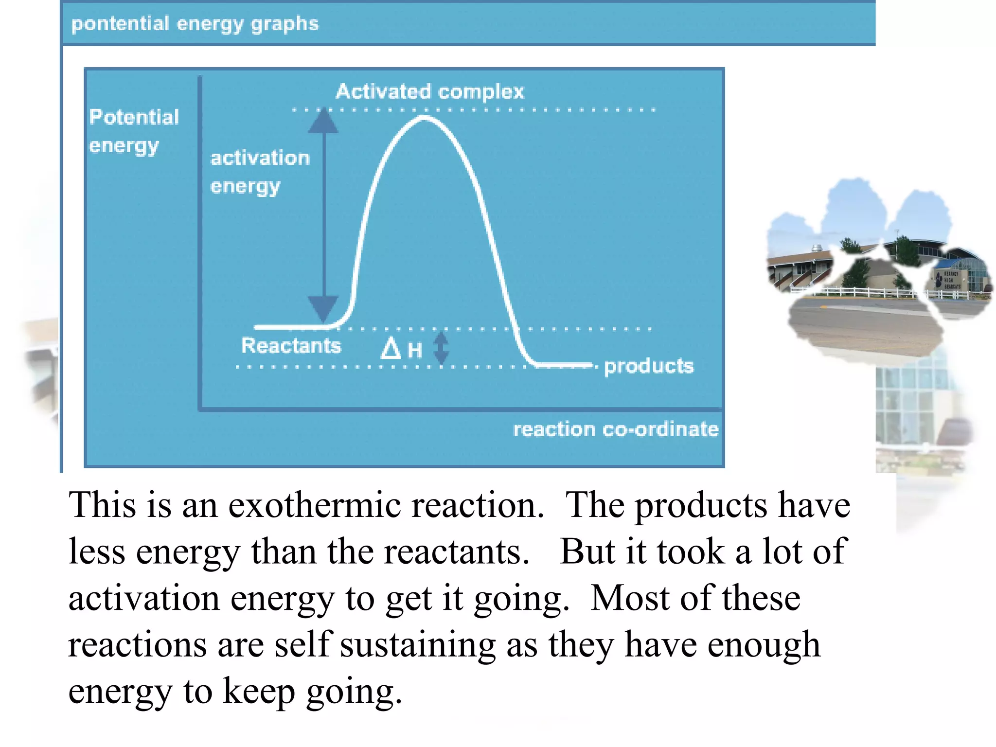 This is an exothermic reaction. The products have
less energy than the reactants. But it took a lot of
activation energy to get it going. Most of these
reactions are self sustaining as they have enough
energy to keep going.
 