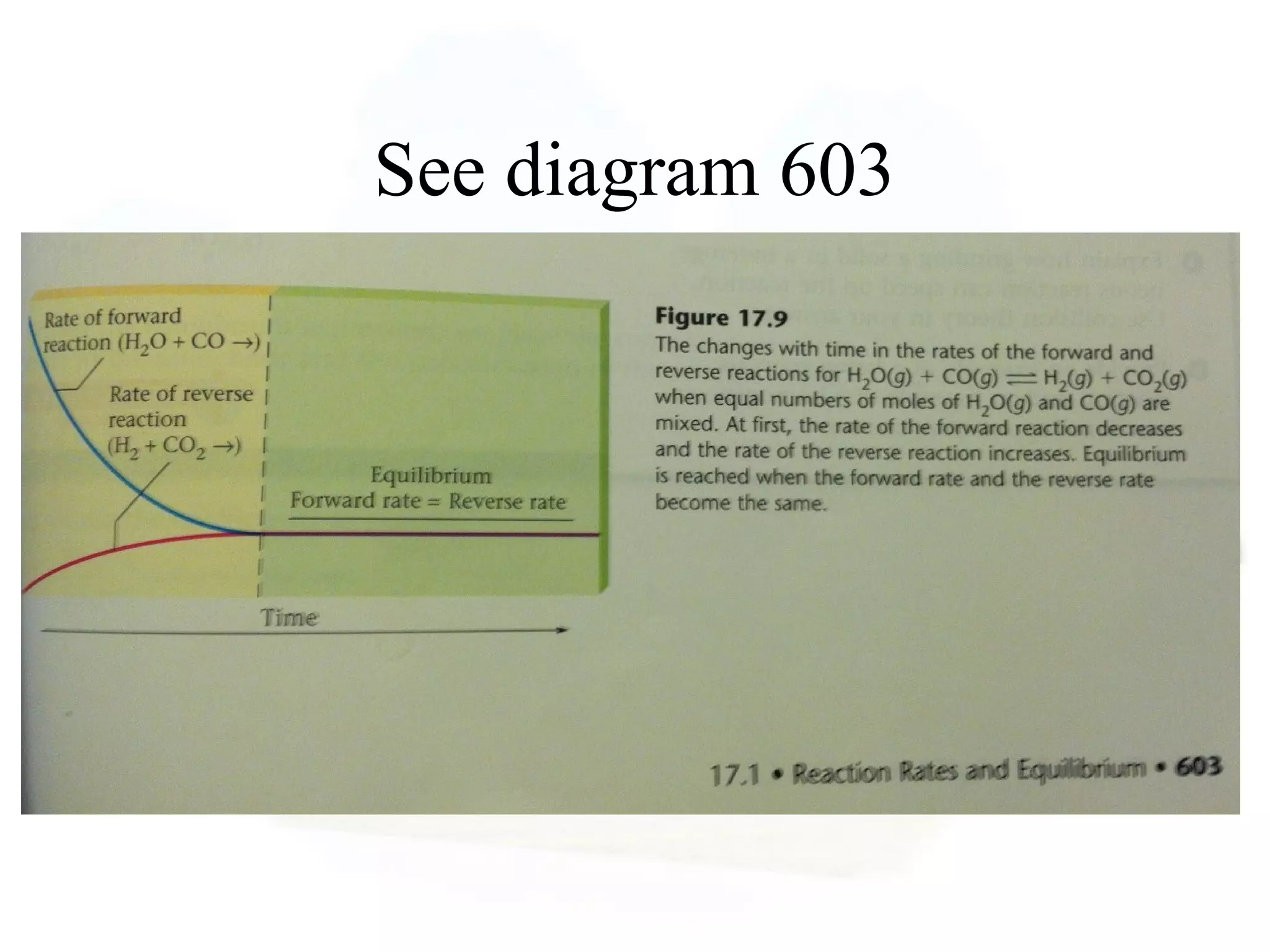 See diagram 603
 